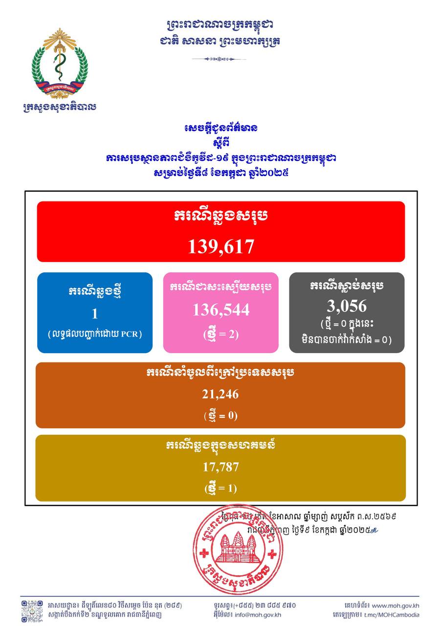 Descriptive Alt Text