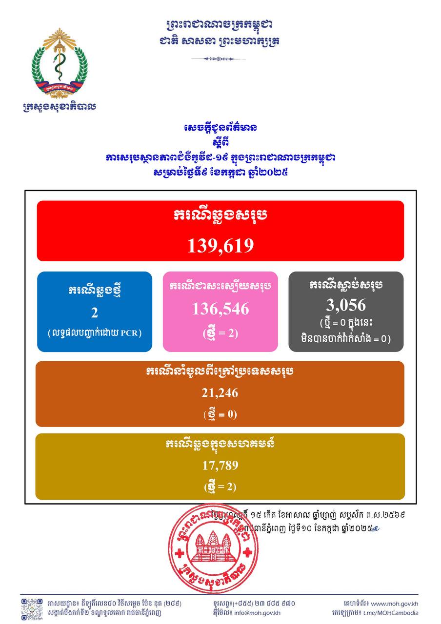 Descriptive Alt Text