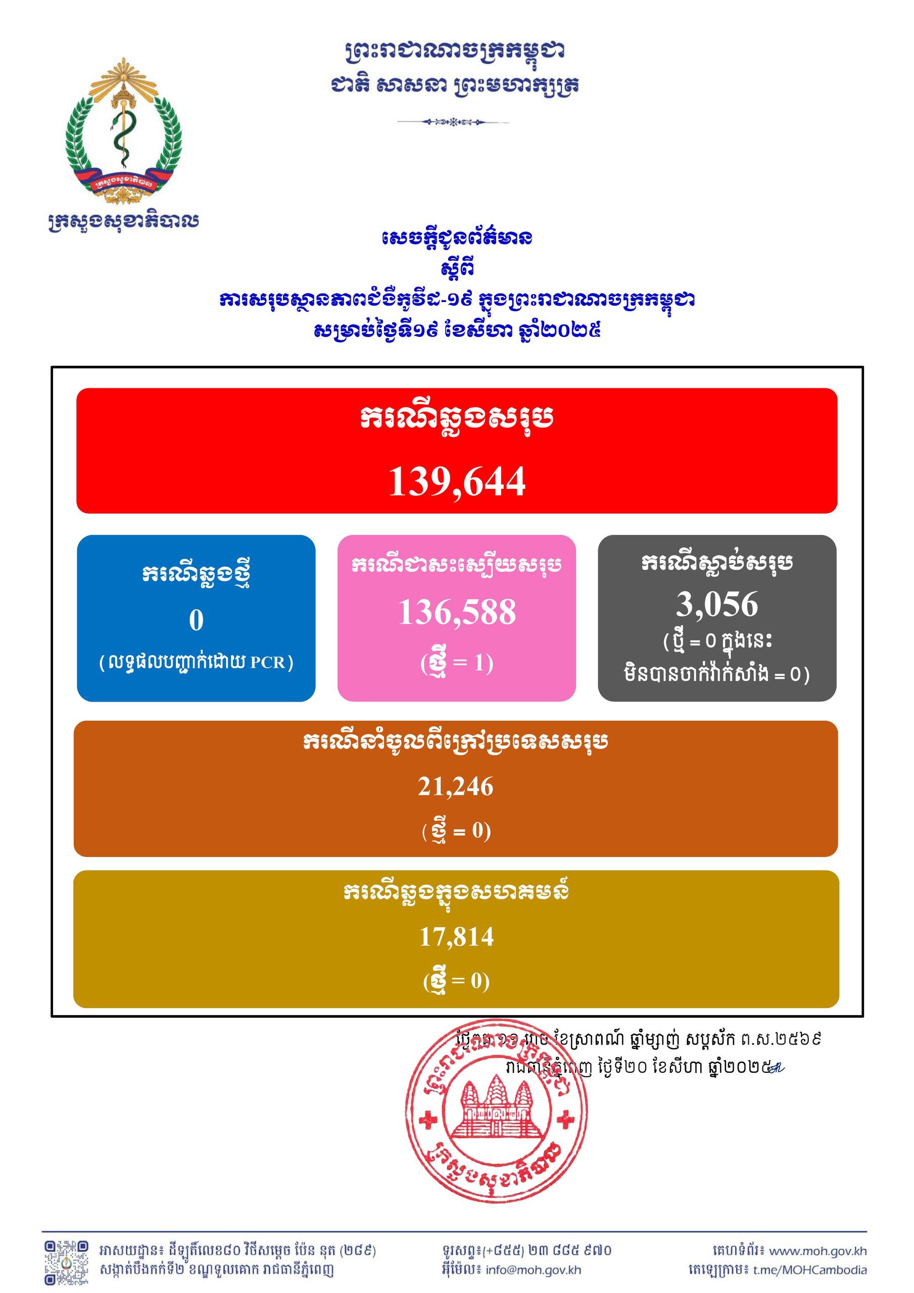 Descriptive Alt Text